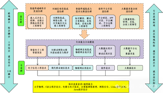 新一代信息技术产业发展需求下专业群与区域产业链的技术开发协同路径