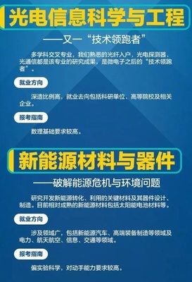 高考志愿填报 解码人民日报推荐的15个热门工科专业——信息科技领域技术开发的热与冷