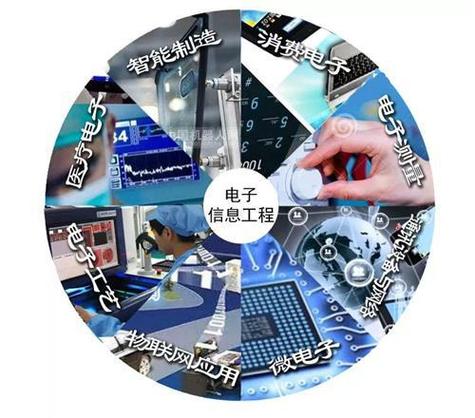 电子信息工程技术专业简介