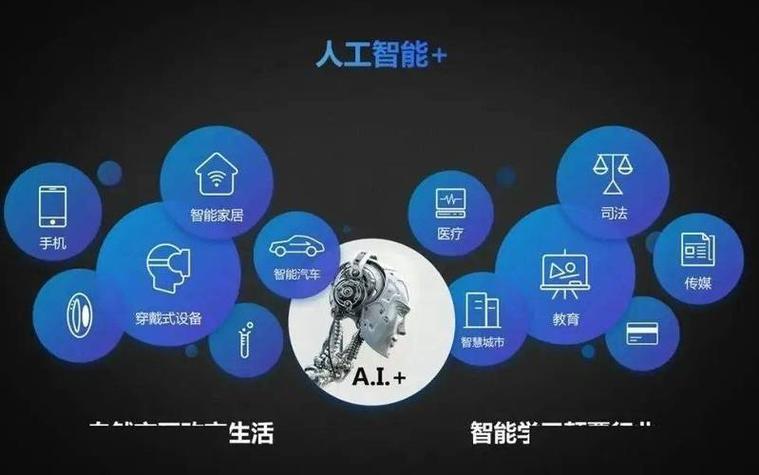 信息技术专业中的人工智能应用探讨 